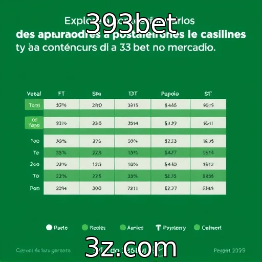 Comportamento de apostadores brasileiros em plataformas de cassino