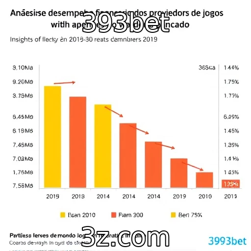Análise de desempenho financeiro dos provedores de jogos
